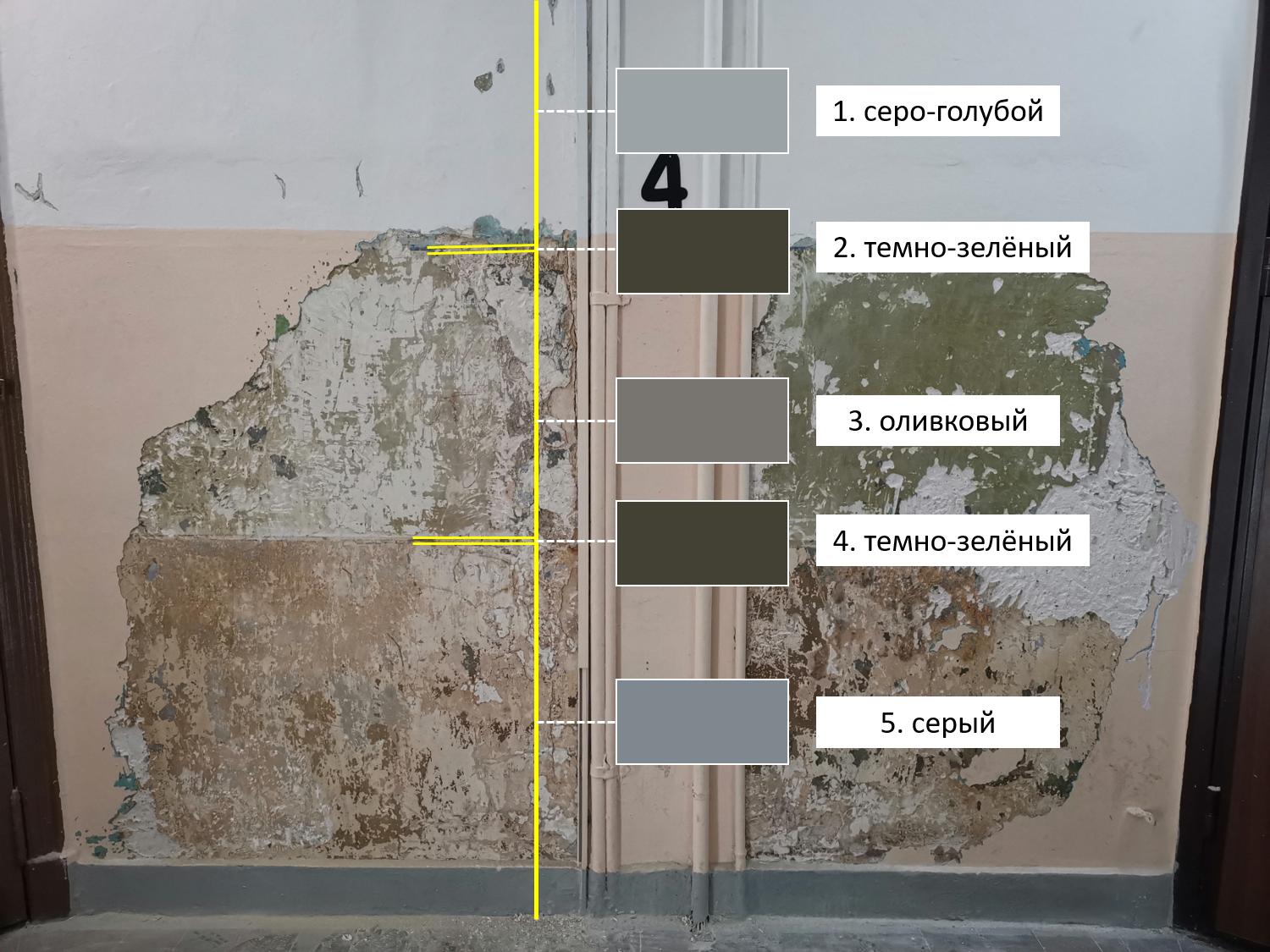 Внимание :: Фонд сохранения исторического наследия