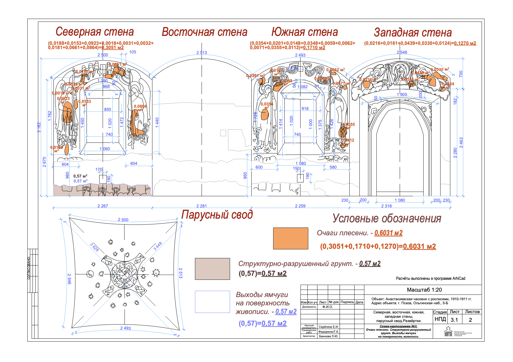 Схема картограмма в реставрации